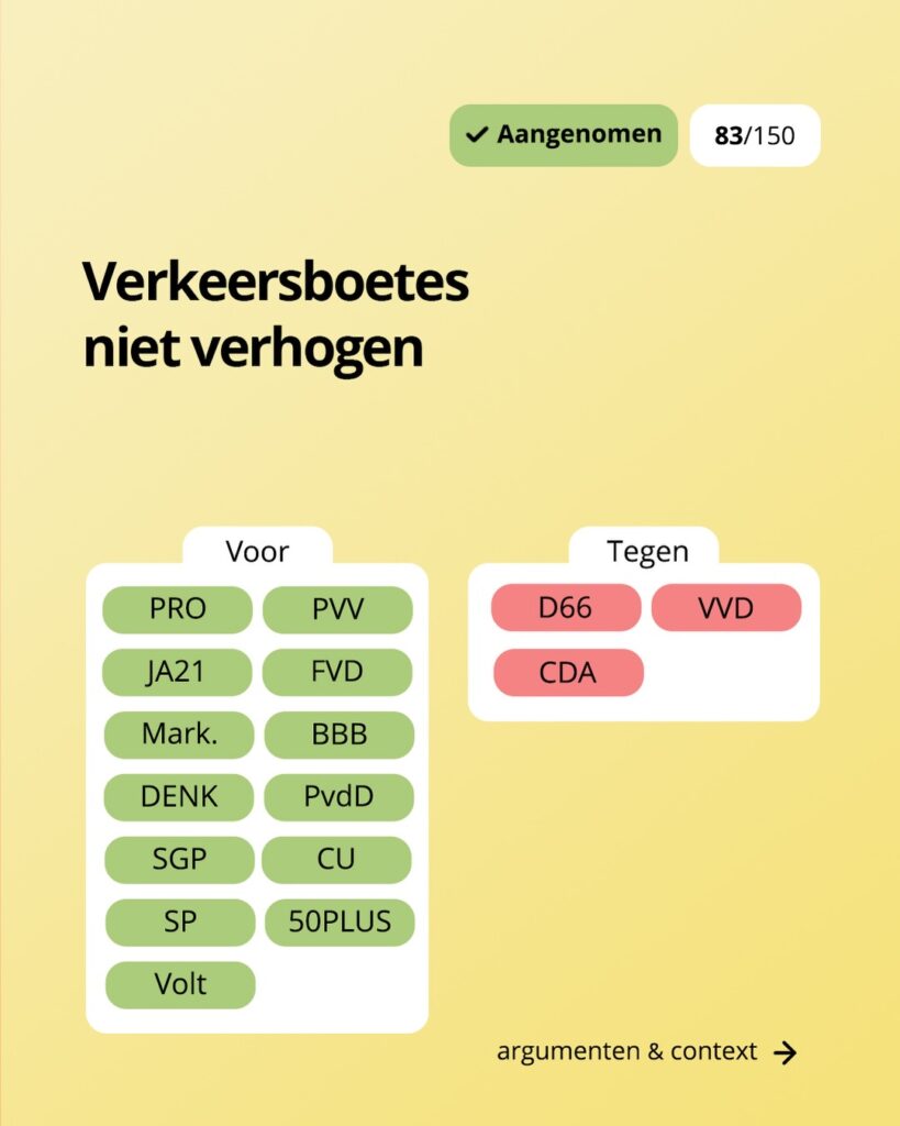 Verkeersboetes niet verhogen
